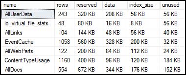 Details of Tables Spaces